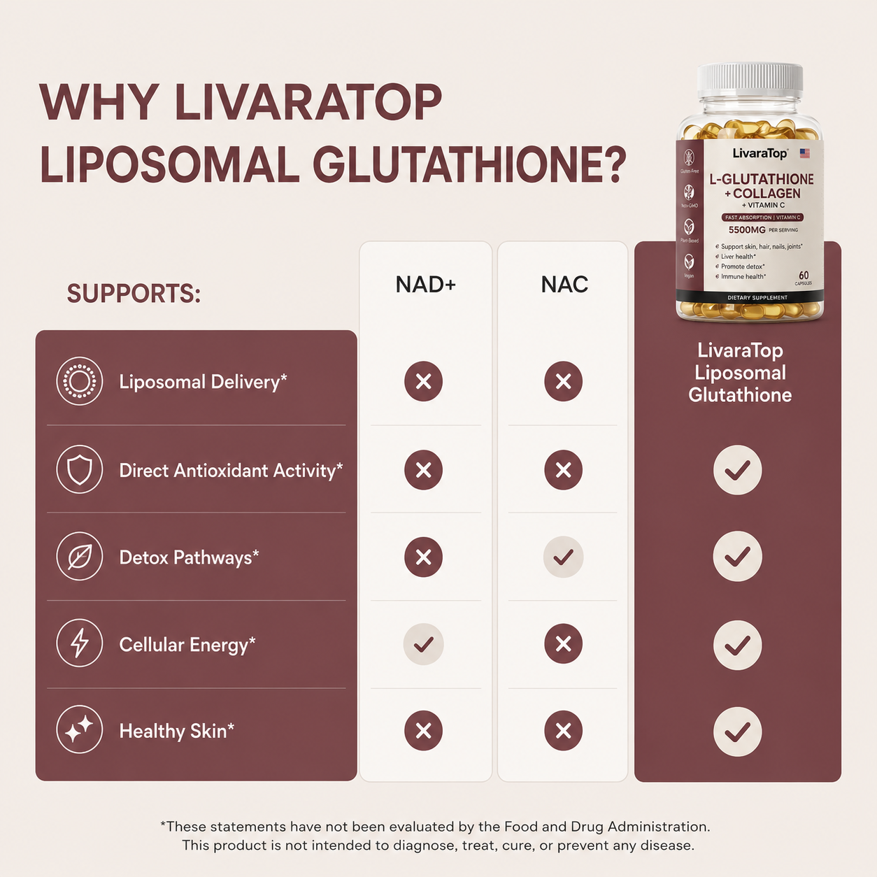 LivaraTop L-Glutathione + Collagen Capsules