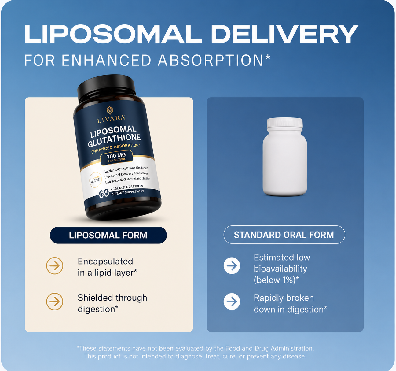 Livara Cellular Liposomal Glutathione