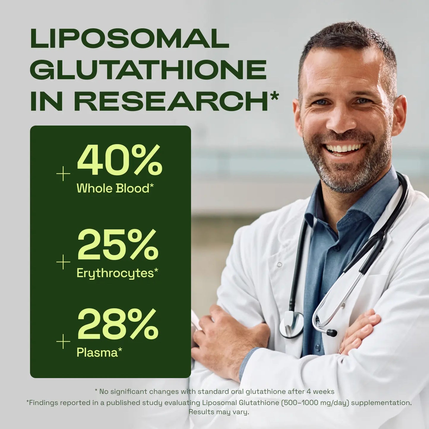 Livara Cellular Liposomal Glutathione